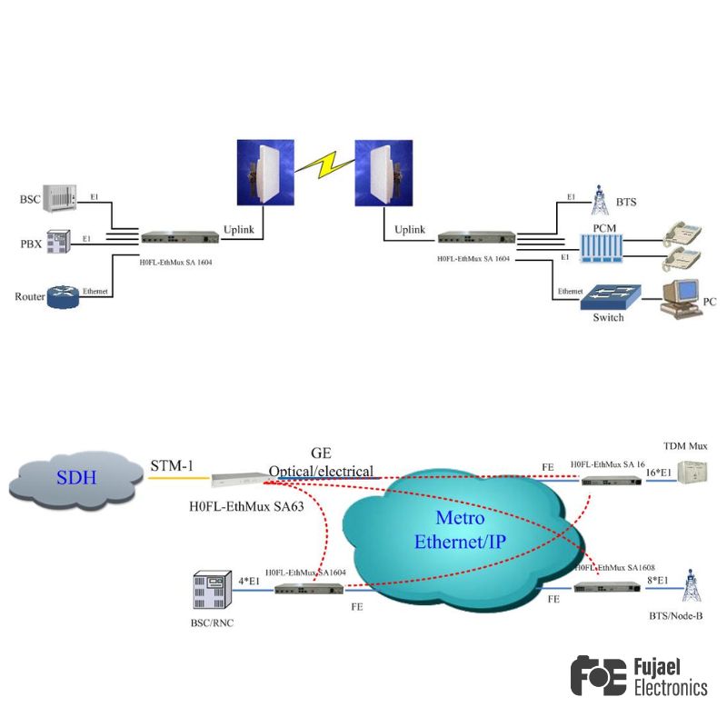 Huahuan H0FL-EthMux SA1602 E1/T1 over Ethernet Multiplexer 3 Huahuan H0FL-EthMux SA1602 E1/T1 over Ethernet Multiplexer